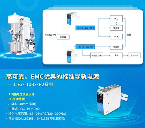 揭秘鋰電池產品力躍升的奧秘 國產高可靠設備電源與軟硬件協同創新