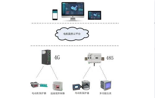 工廠電動機監(jiān)控系統(tǒng) 實現(xiàn)電機運行狀態(tài)實時監(jiān)測與故障預警