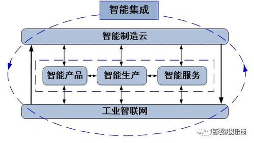 理論自信引領(lǐng)制造強國 中國工程院重磅發(fā)布新一代智能制造戰(zhàn)略
