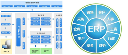 中國十大品牌淋浴房的品質(zhì)守護者 ERP系統(tǒng)集成服務(wù)的價值與實踐